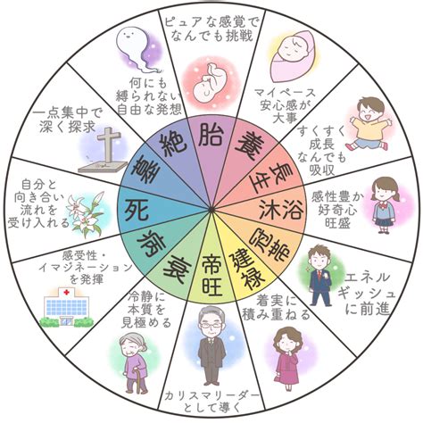 外格 15|人格（人運・主運）の意味と15画などの大吉数：個人の才能を表。